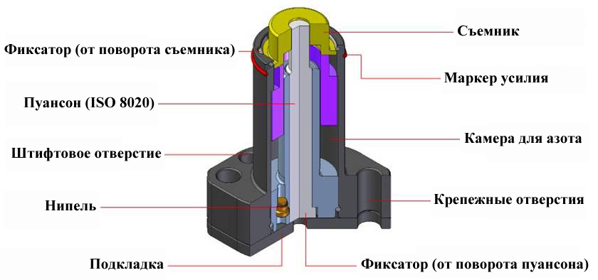 Устройство газового пуансона на схеме