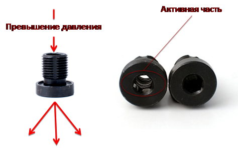Активная часть при повышении давления